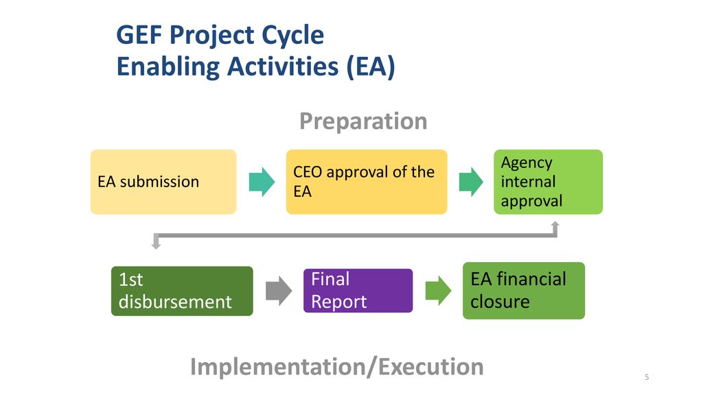 Enabling Elements of Good Project Design: A synthesis of STAP guidance for  GEF project investment