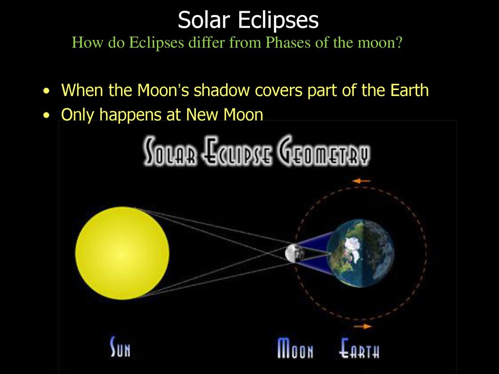 Seasons. How do the Sun, Moon, and Earth interact to create different ...