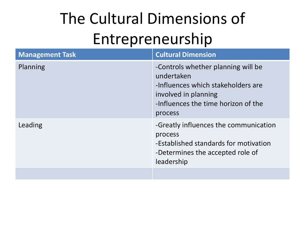 International Entrepreneurship and International Business - ppt download