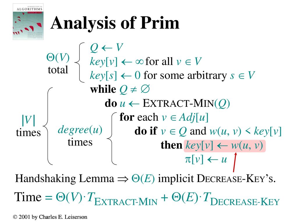 Prim S Algorithm Idea Maintain V A As A Priority Queue Q Key Each Vertex In Q With The Weight Of The Least Weight Edge Connecting It To A Vertex In Ppt