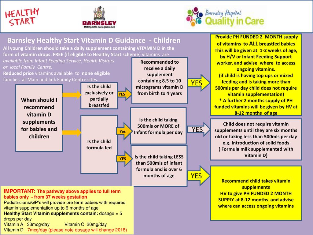 Barnsley Healthy Start Vitamin D Guidance Children Ppt