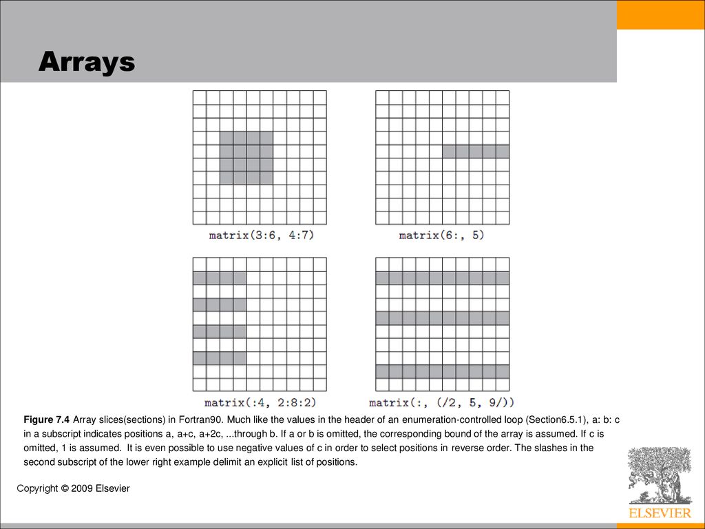 Chapters 7 and 8:: Data Types - ppt download