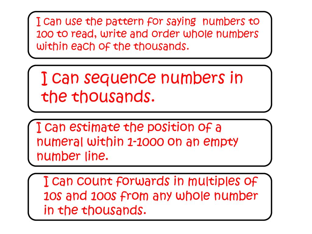 Understanding Number I can check adding and subtracting