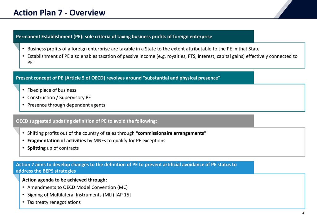 Beps Action Plan 7 Preventing The Artificial Avoidance Of Permanent  Establishment Status 15 June Ppt Download