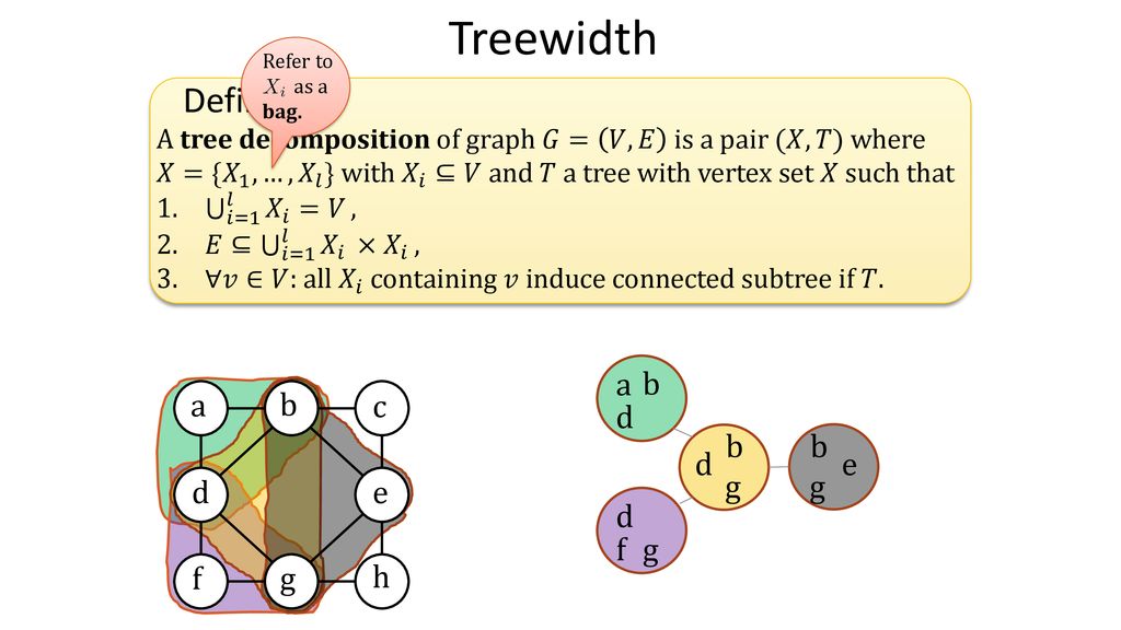 Treewidth Meets Planarity Ppt Download