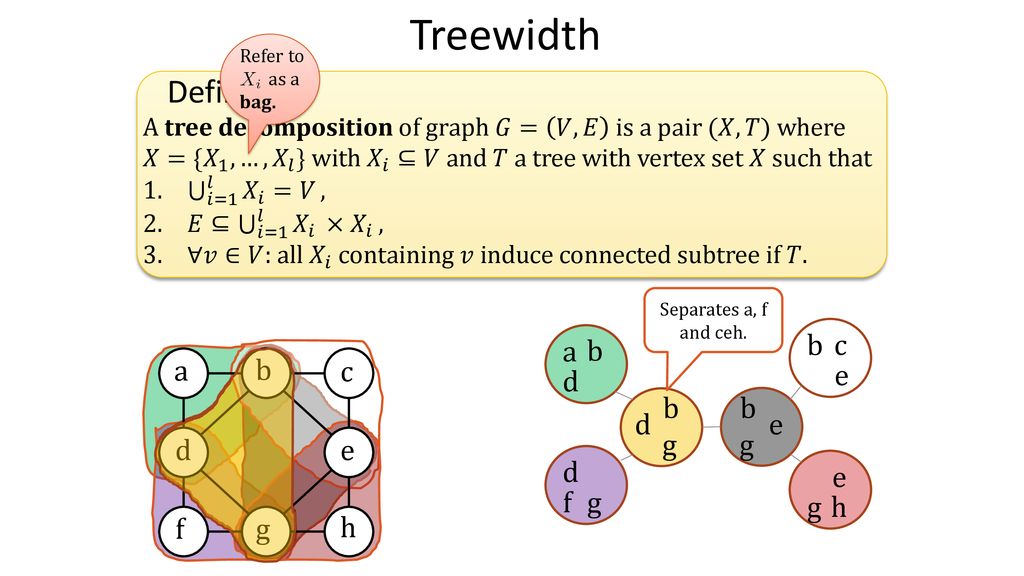 Treewidth Meets Planarity Ppt Download