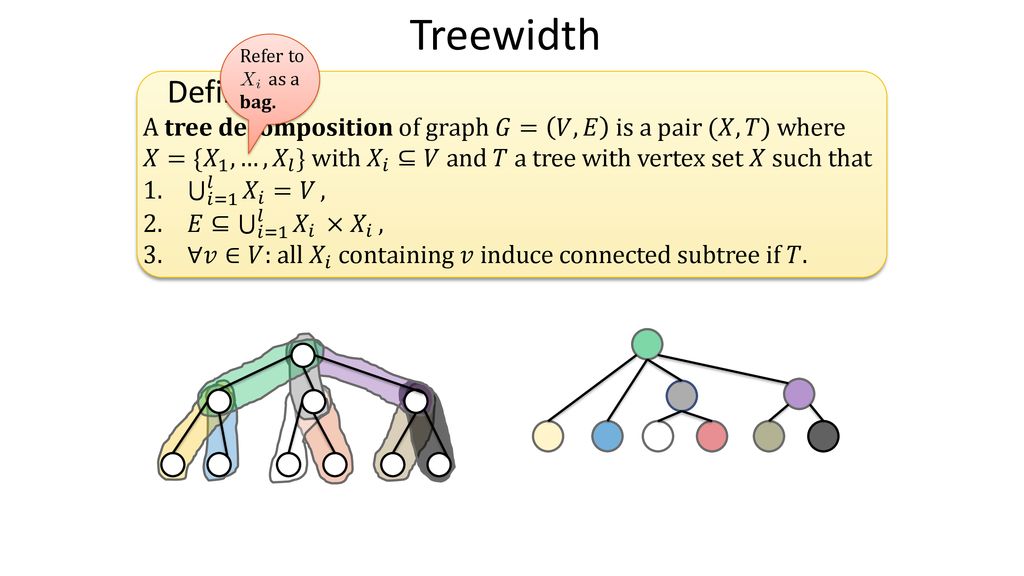 Treewidth Meets Planarity Ppt Download
