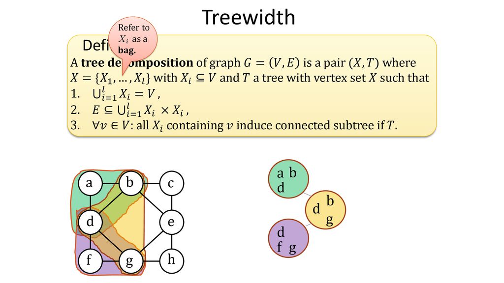 Treewidth Meets Planarity Ppt Download