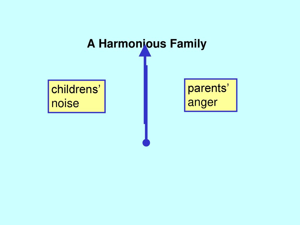 A Harmonious Family childrens’ noise parents’ anger