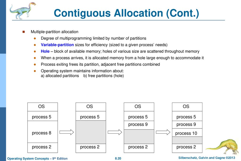 Chapter 8: Main Memory. - ppt download
