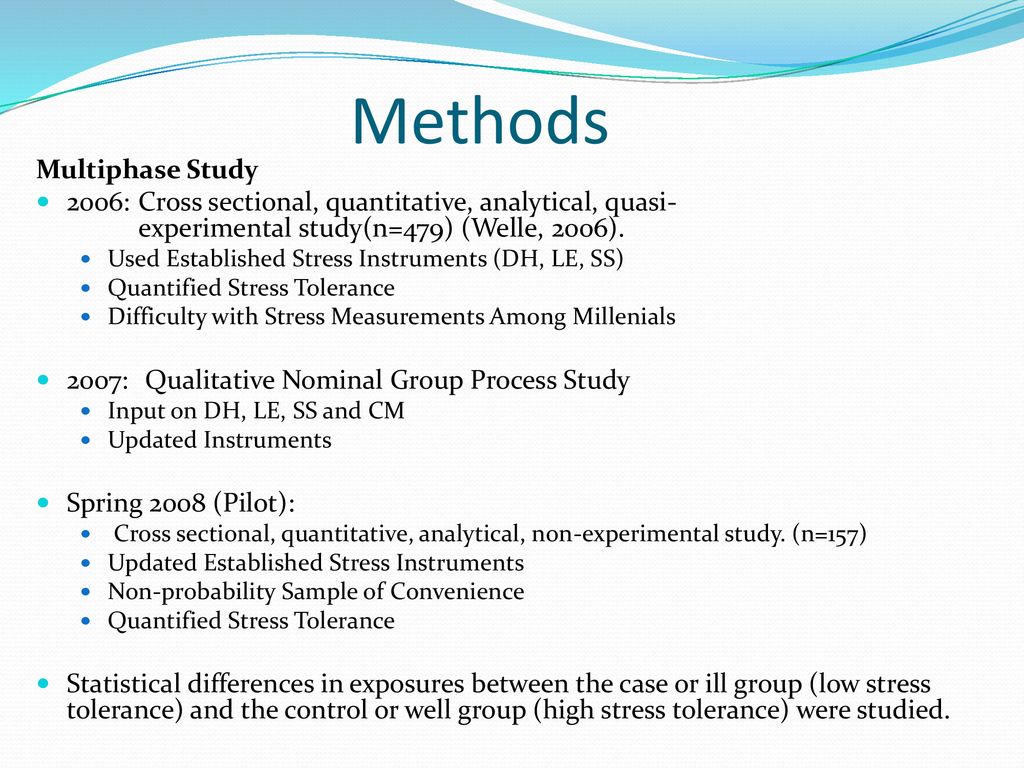 Methods Multiphase Study. 2006: Cross sectional, quantitative, analytical, quasi- experimental study(n=479) (Welle, 2006).
