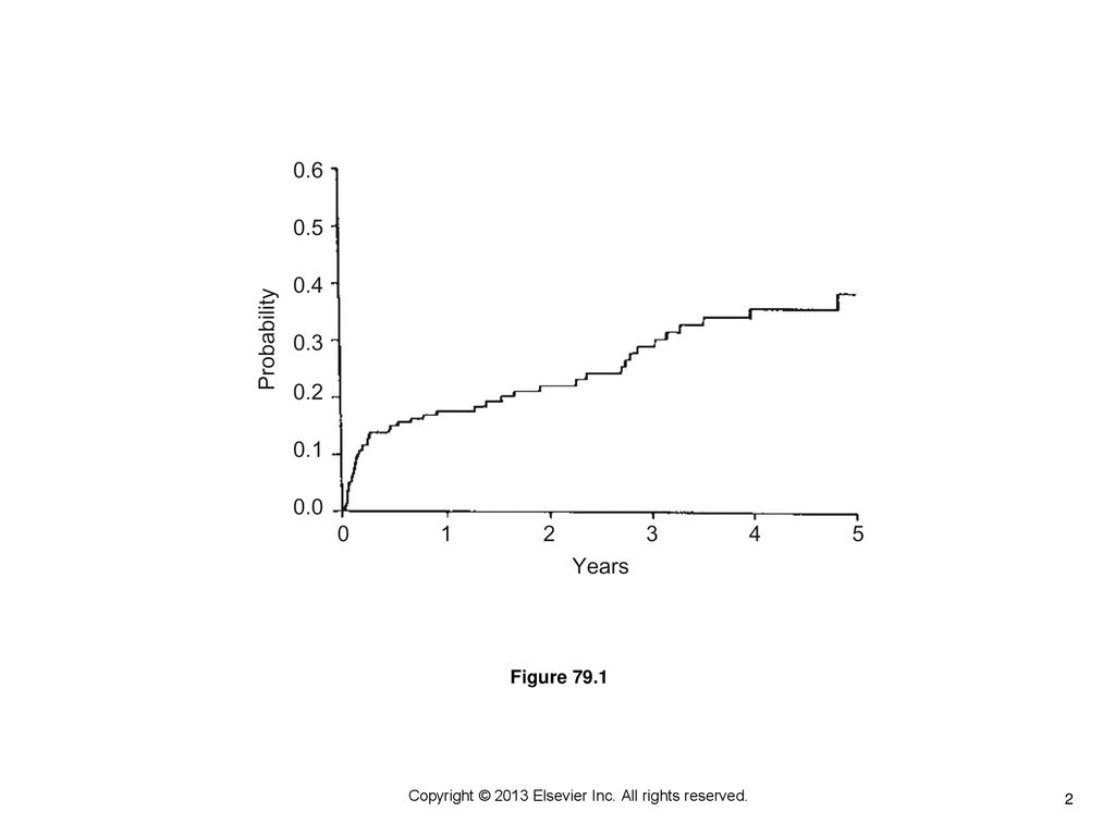 Copyright © 2013 Elsevier Inc. All rights reserved. - ppt download