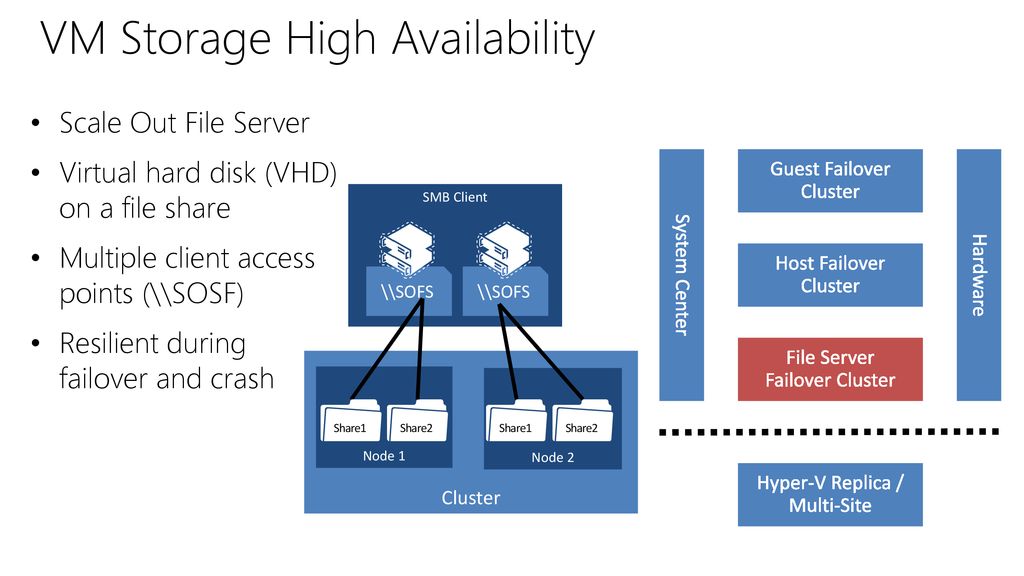 Failover Clustering In Windows Server 2012 R2 - Ppt Download