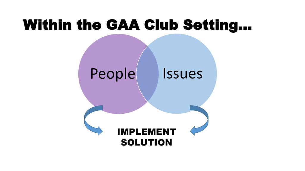 Within the GAA Club Setting…