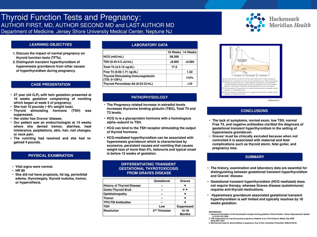 Differentiating transient gestational thyrotoxicosis - ppt download