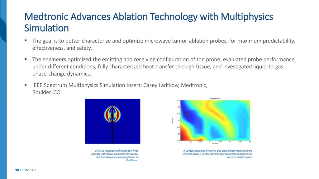 Medtronic Advances Ablation Technology With Multiphysics Simulation ...