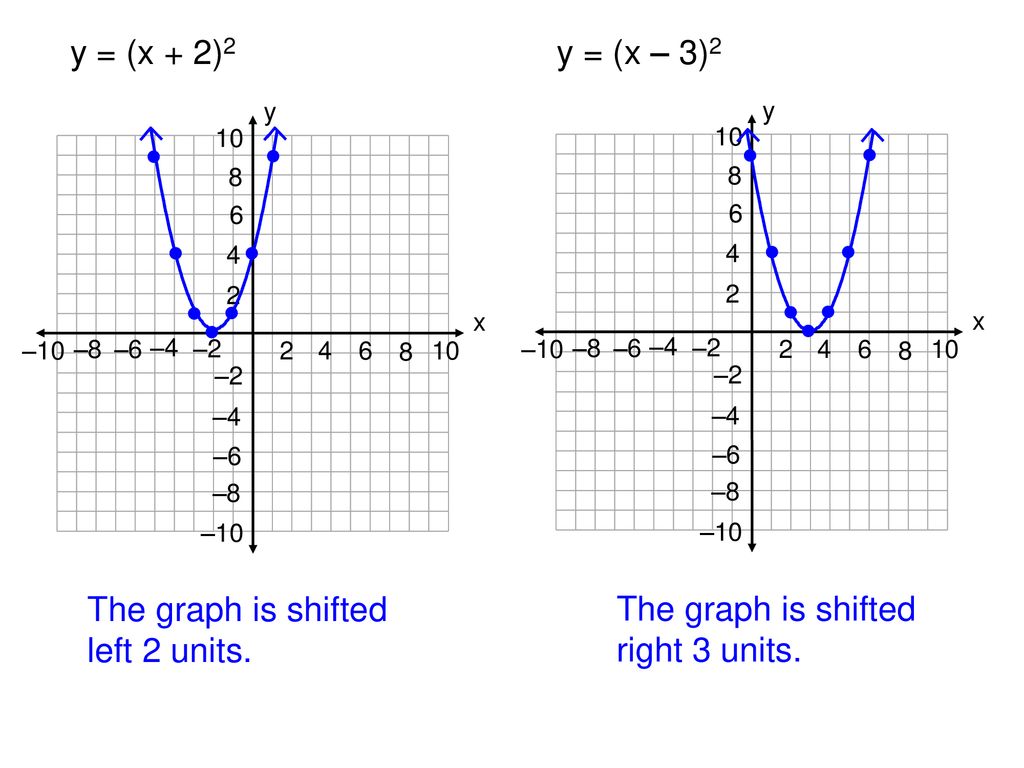 Completely Labeled Graph Ppt Download