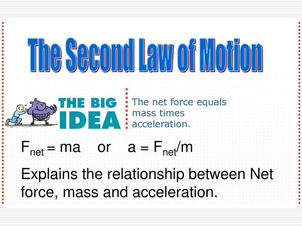 Aristotle, Galileo And Newton And Newton’s Laws Of Motion - Ppt Download