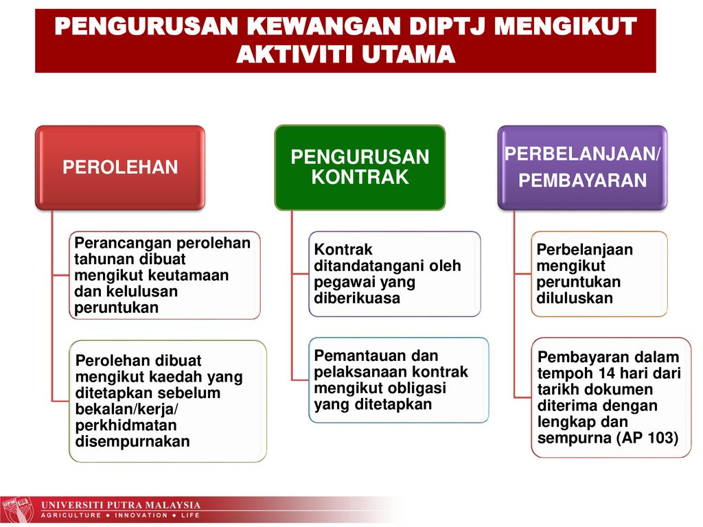 Universiti Putra Malaysia Ppt Download