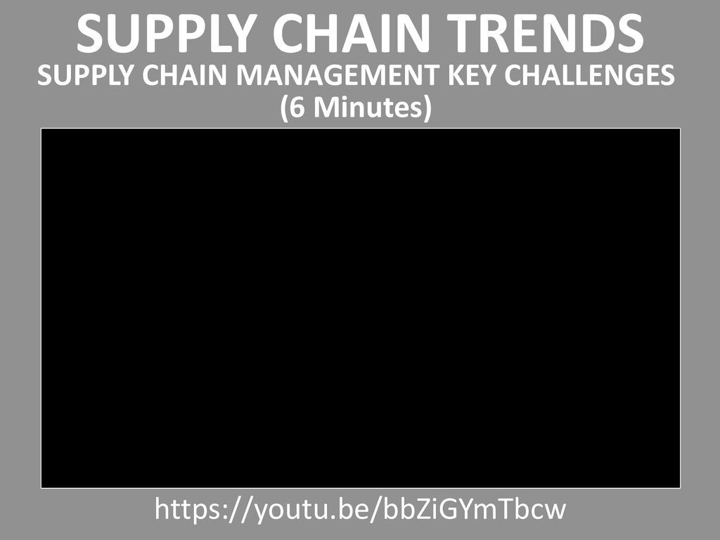Supply Chain Management In 6 Minutes, What Is Supply Chain Management?