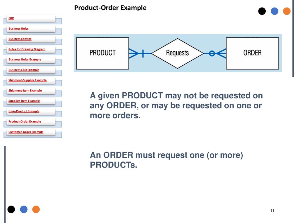 Some examples of simple business rules: - ppt download