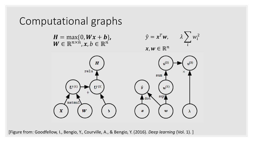 Figure Taken From Googleblog Ppt Download