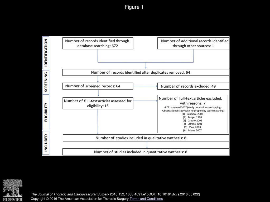 Right internal thoracic artery versus radial artery as the second best ...