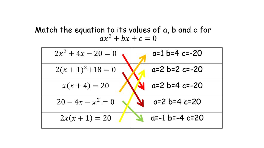 What S The Same And What S Different Ppt Download
