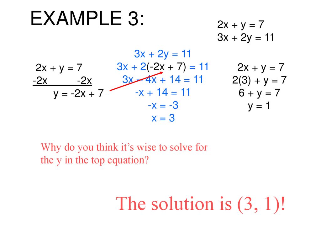 Method 1 Substitution Method Ppt Download