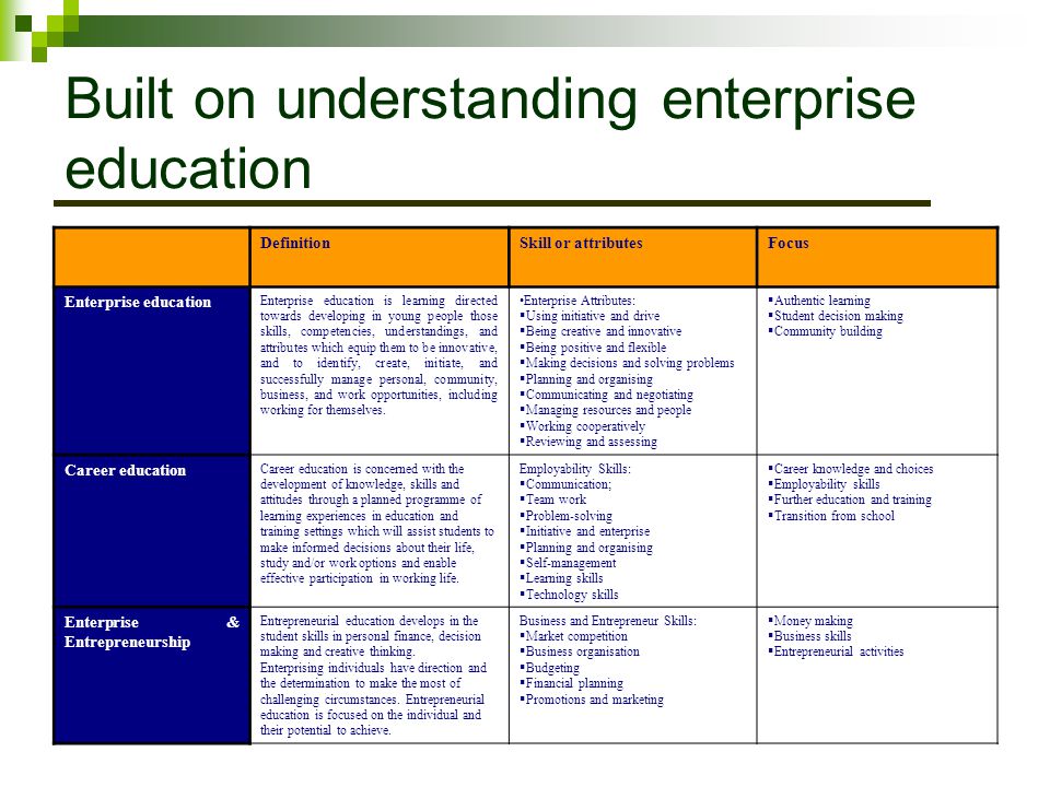 Built on understanding enterprise education