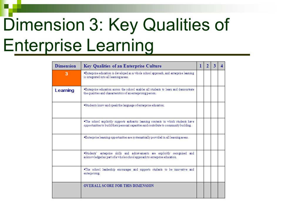 Dimension 3: Key Qualities of Enterprise Learning