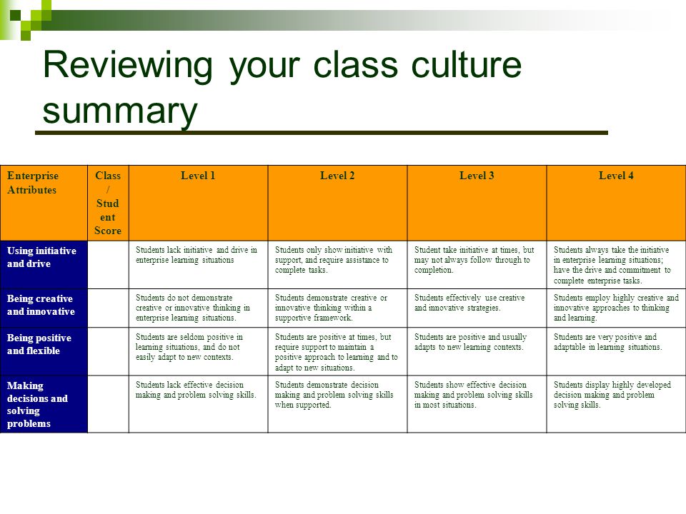Reviewing your class culture summary