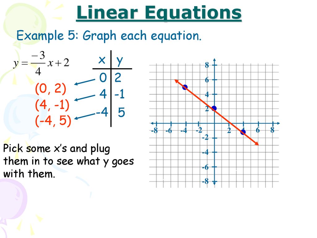 Plotting Points Ppt Download Plotting Points Ppt Download