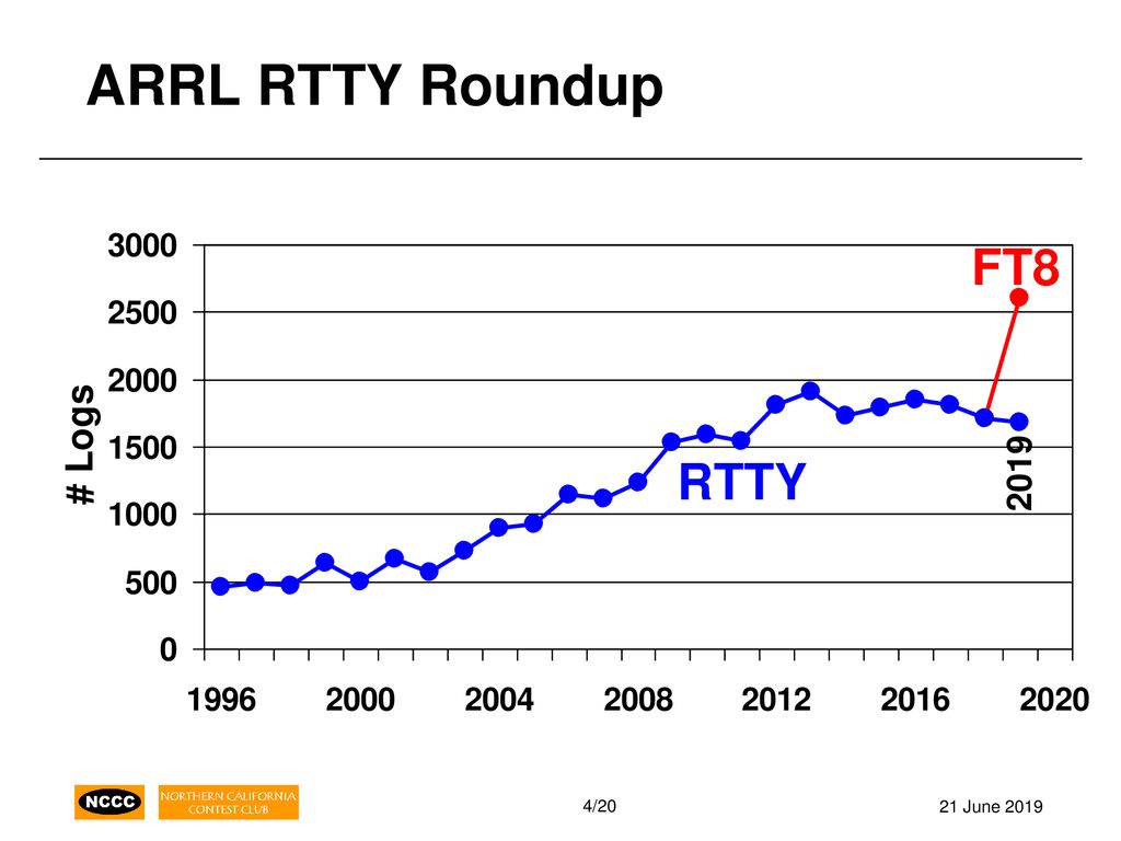 arrl rtty arrl rtty