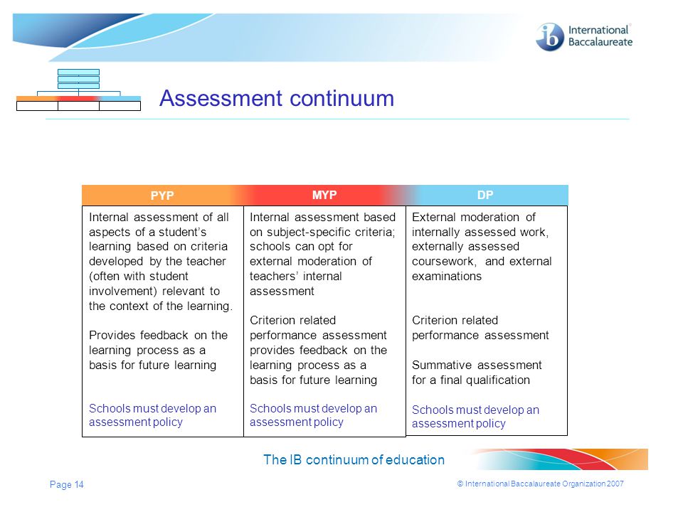 Assessment continuum The IB continuum of education