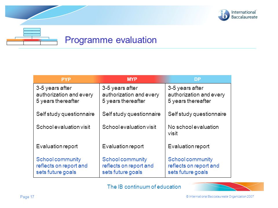 Programme evaluation PYP. PYP. MYP. MYP. MYP. DP. DP. DP. 3-5 years after authorization and every 5 years thereafter.