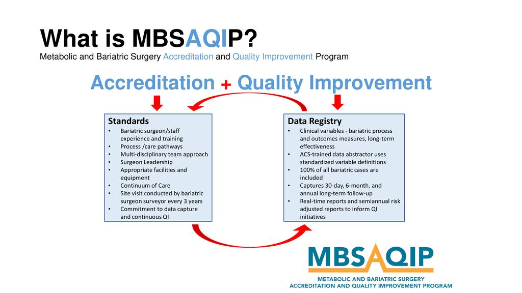 Wayne J English MD FACS Vanderbilt University Medical Center Ppt title-abstractor-resume-sample-119coalition