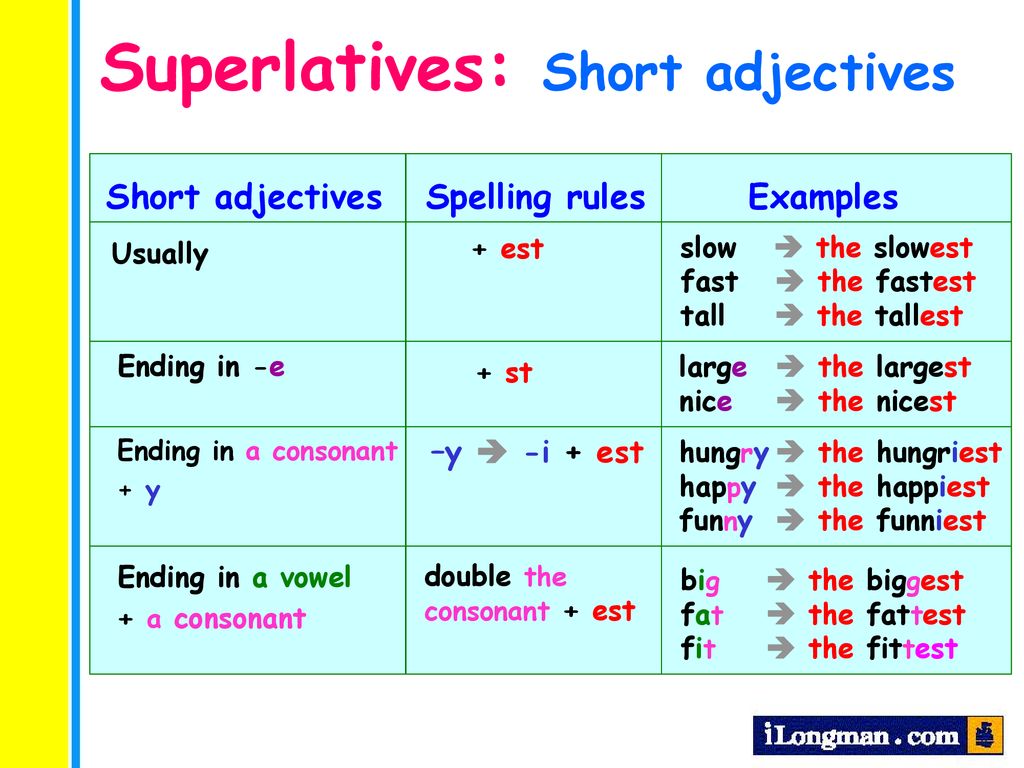 Adjective примеры. Comparatives and Superlatives презентация. Adjectives презентация. Comparative and Superlative adjectives правило. Adjective Comparative Superlative таблица.