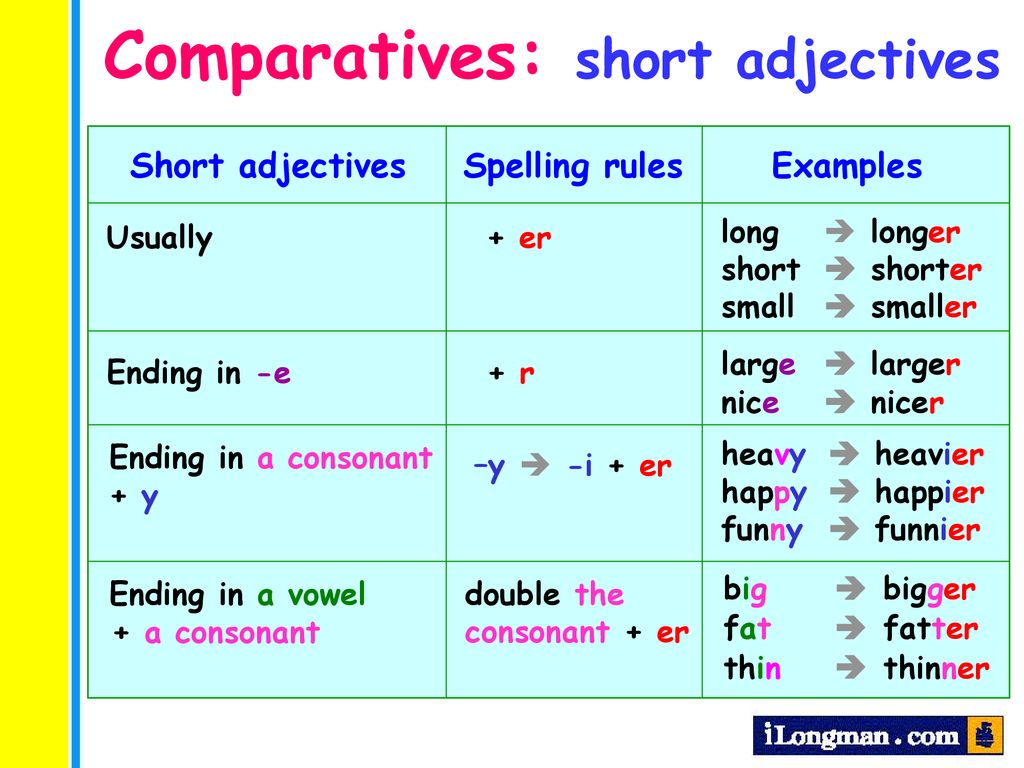 Comparatives long adjectives. Short adjectives. Comparatives short adjectives. Comparison of short adjectives.