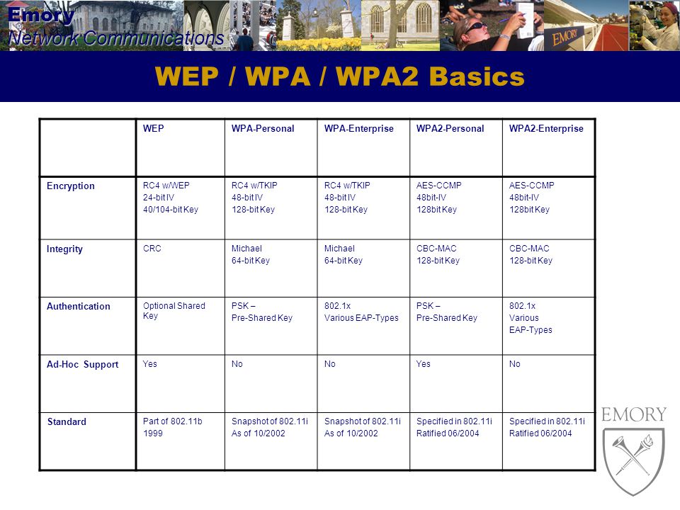 Wpa2 Wpa2