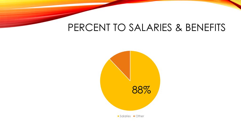 Percent to salaries & benefits