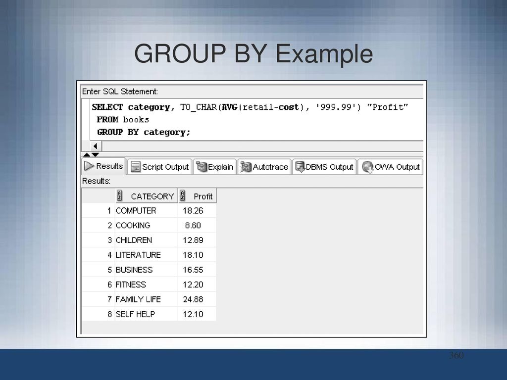 Avg sql это. Group by примеры. Select Group by примеры. Group by MYSQL примеры. Груп бай в SQL.