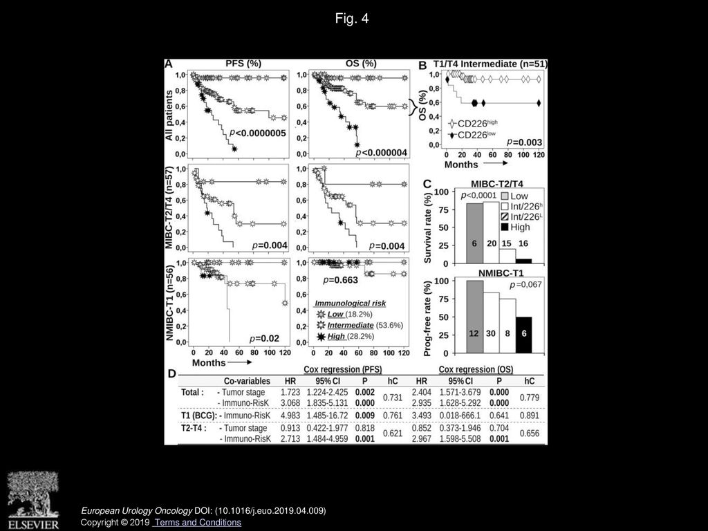 European urology oncology ppt download