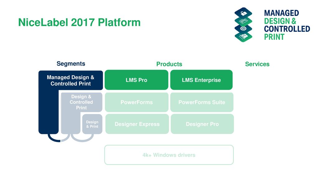 nicelabel lms pro nicelabel lms pro