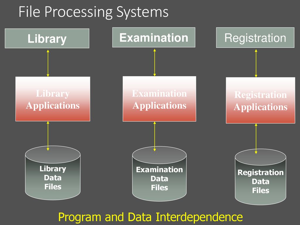 Database Management Systems - ppt download