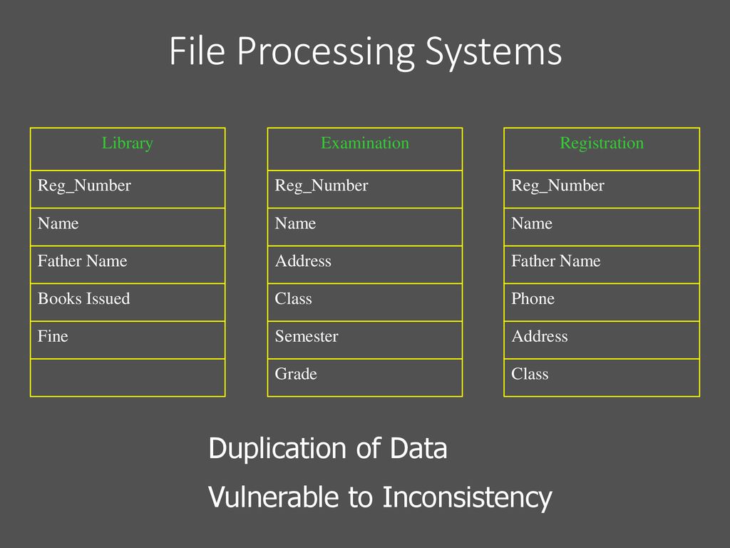 Database Management Systems - ppt download