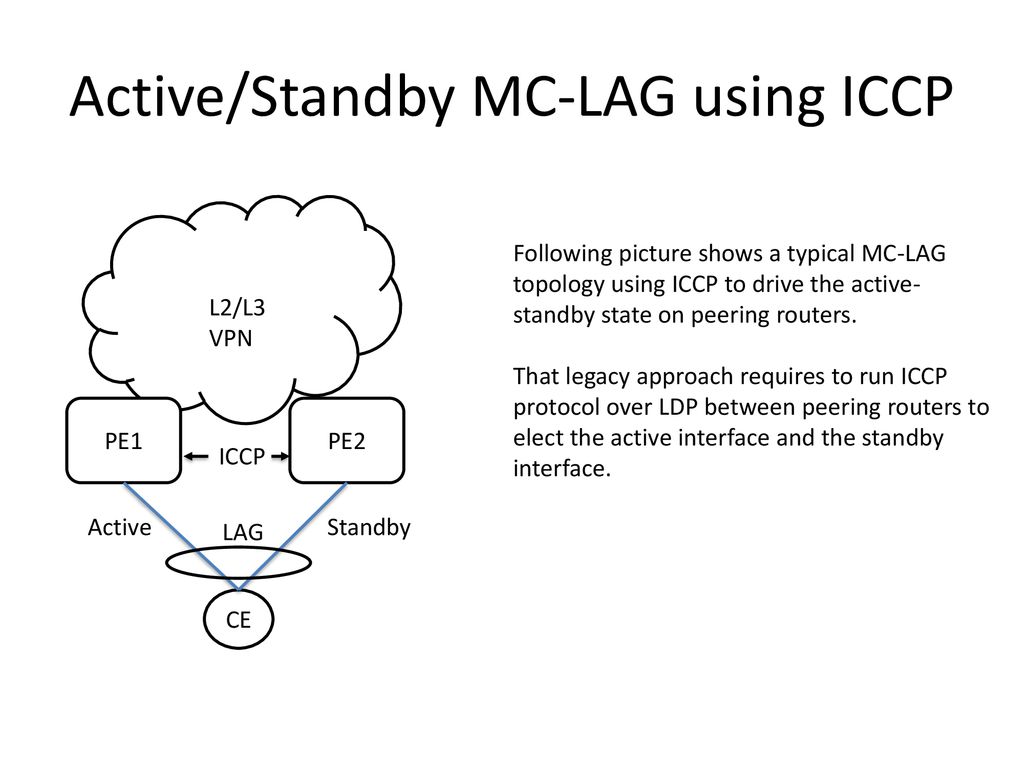 Active/Standby MC-LAG using ICCP
