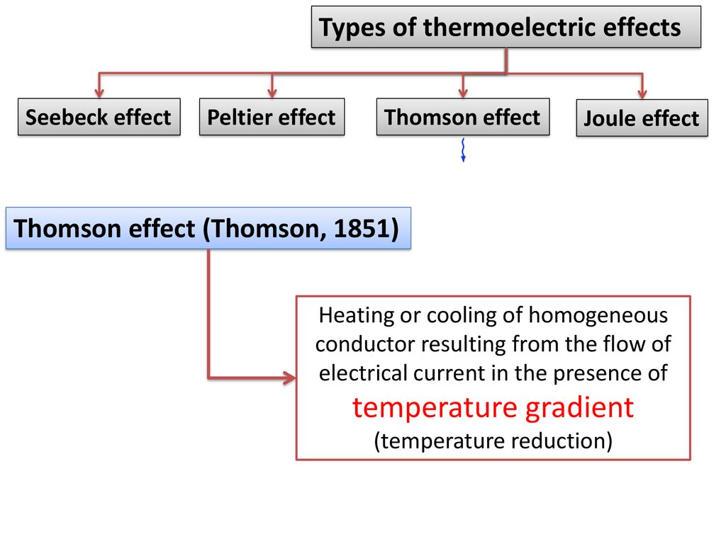 Thermoelectric & Thermionic conversions - ppt download