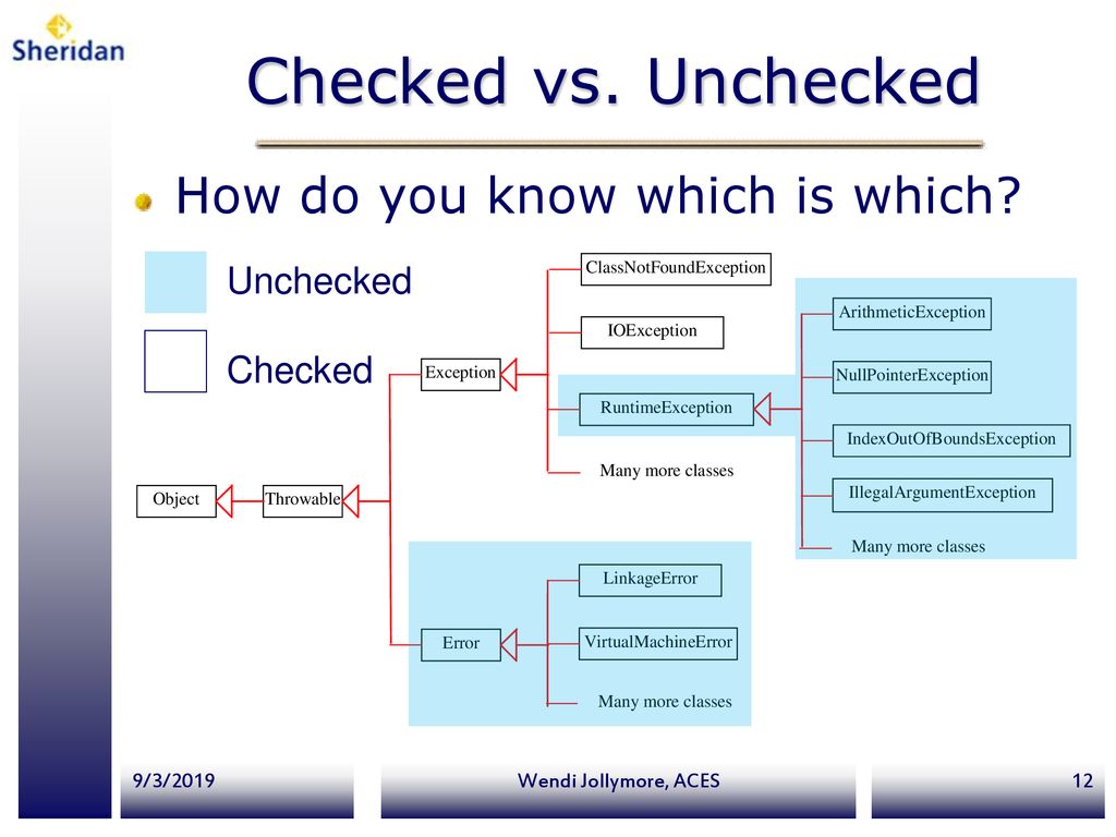 Exceptions Review Checked Vs. Unchecked Exceptions - ppt download