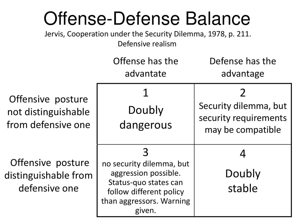 Offence Defense Speed Intelligence. Рели баланс